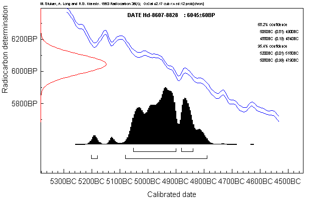 Beschreibung: C:\www\www.winserion.org\docs\LVAS\QAM\14C\Images\Schletz03.gif