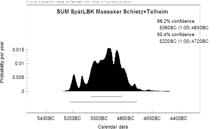 Beschreibung: C:\www\www.winserion.org\docs\LVAS\QAM\14C\Images\Schletz05.gif